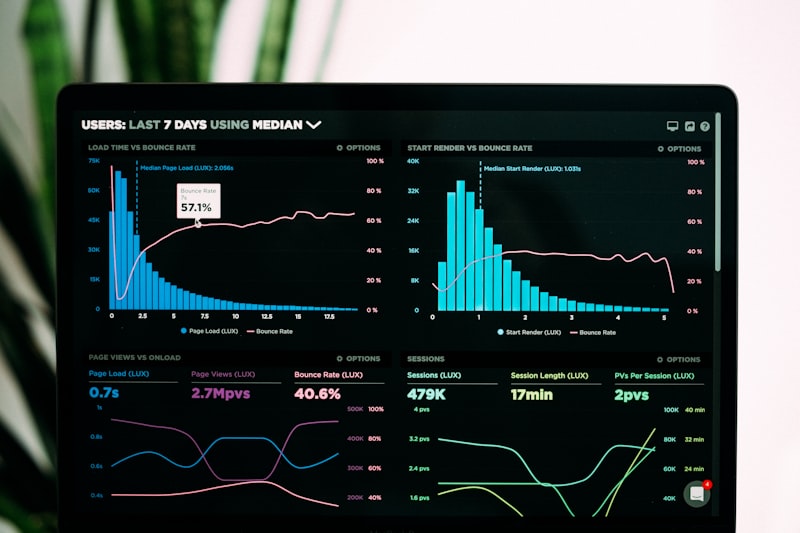 Dashboard showing testing metrics and analysis
