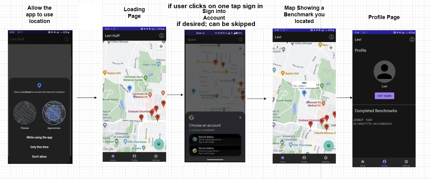 LocoQuest app storyboard showing user interface flow